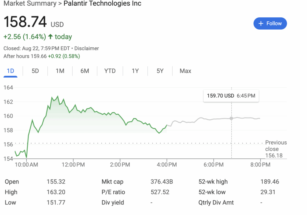 AI Stocks to buy right now