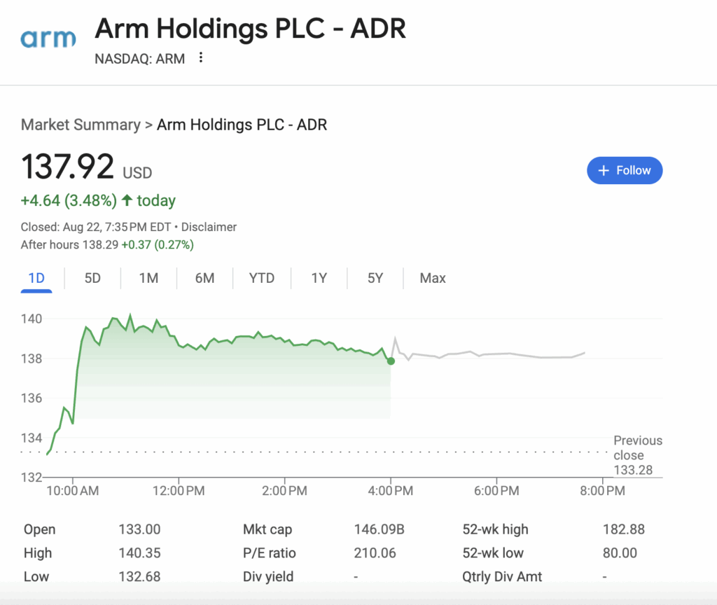 AI stocks to buy right now