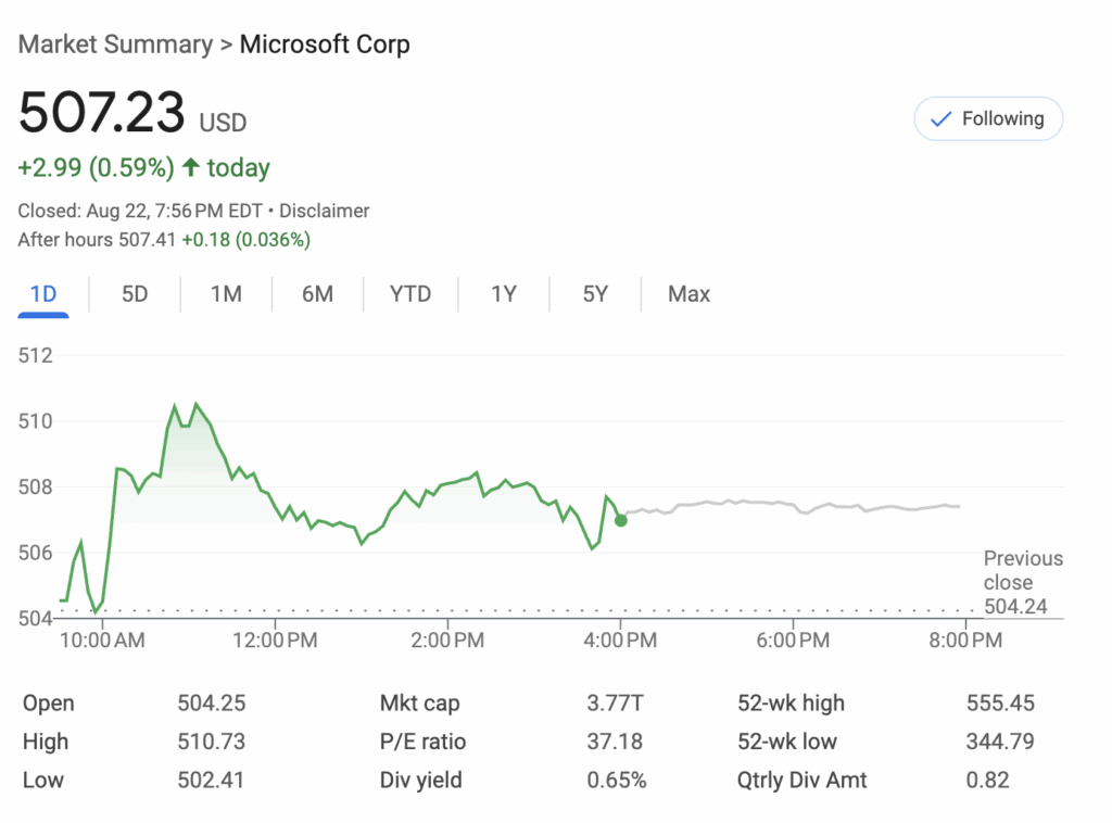 Best ai stocks to buy now