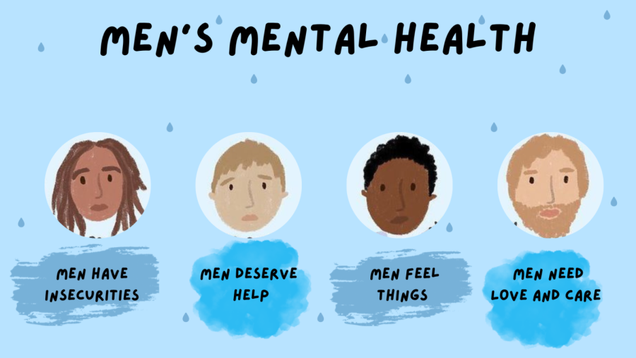men mental health awareness